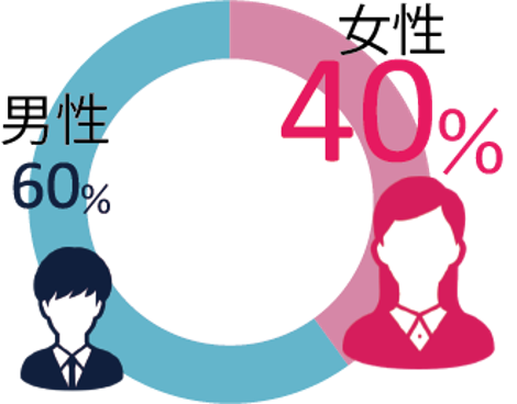 男女比